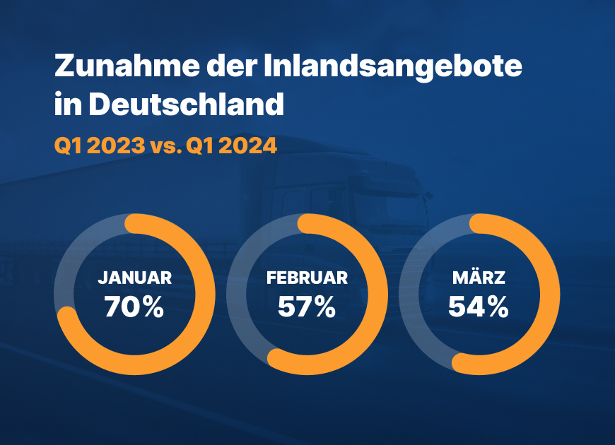Zunahme der Inlandsangebote in Deutschland

