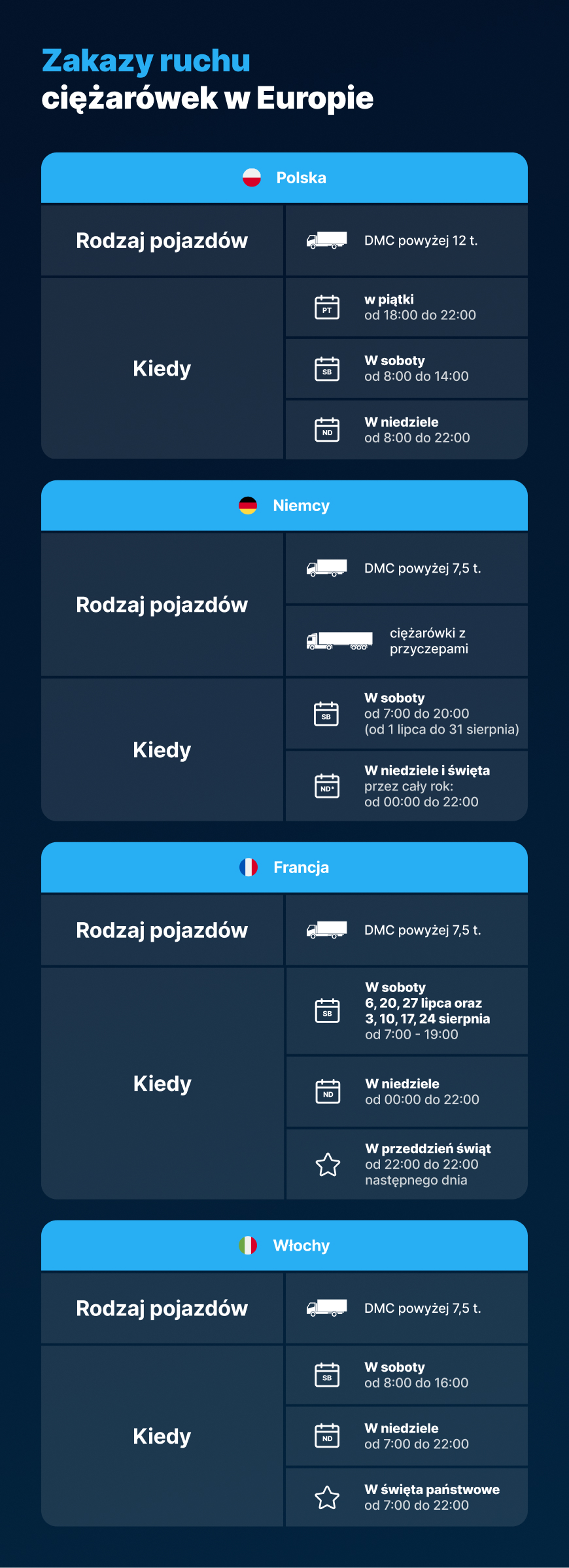 Zakaz ruchu ciężarówek w Europie