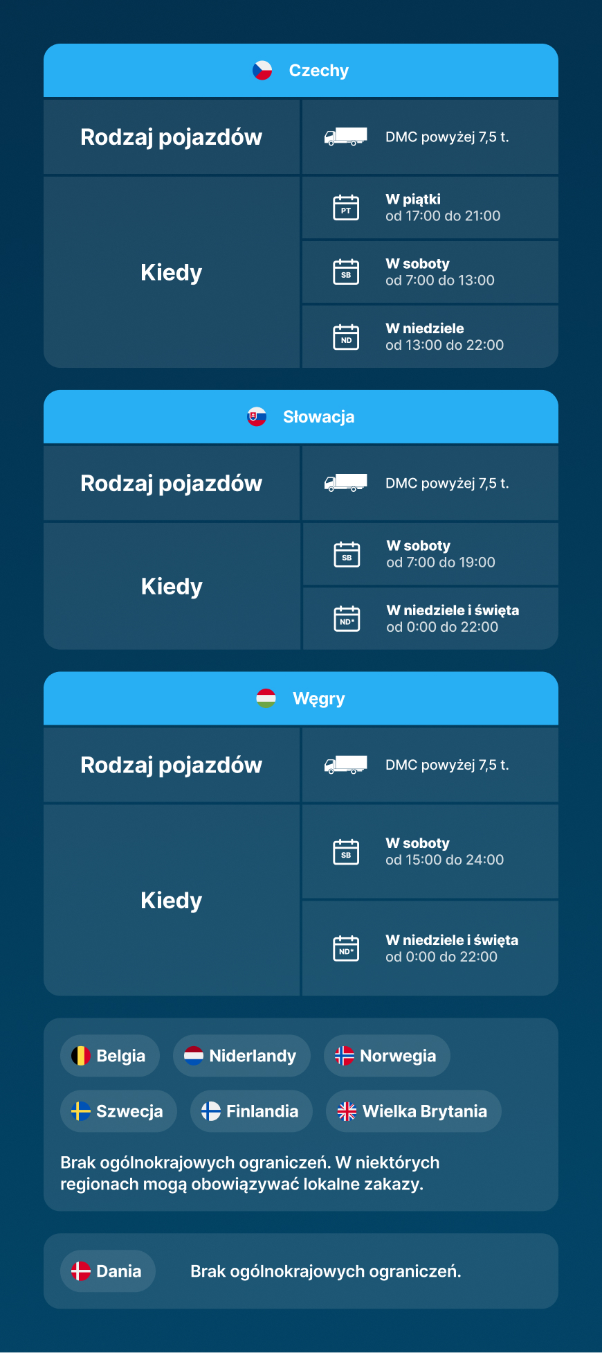 zakaz ruchu ciężarówek w Europie