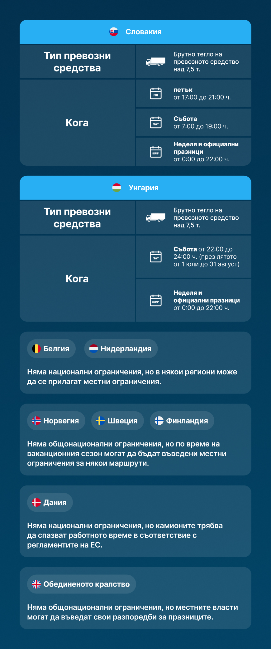 Ogranicheniya za dvizhenie na kamioni v pochivni dni Shvetsiya, Finlandiya, Norvegiya, Daniya, Slovakiya, Belgiya, Velikobritaniya, Ungariya