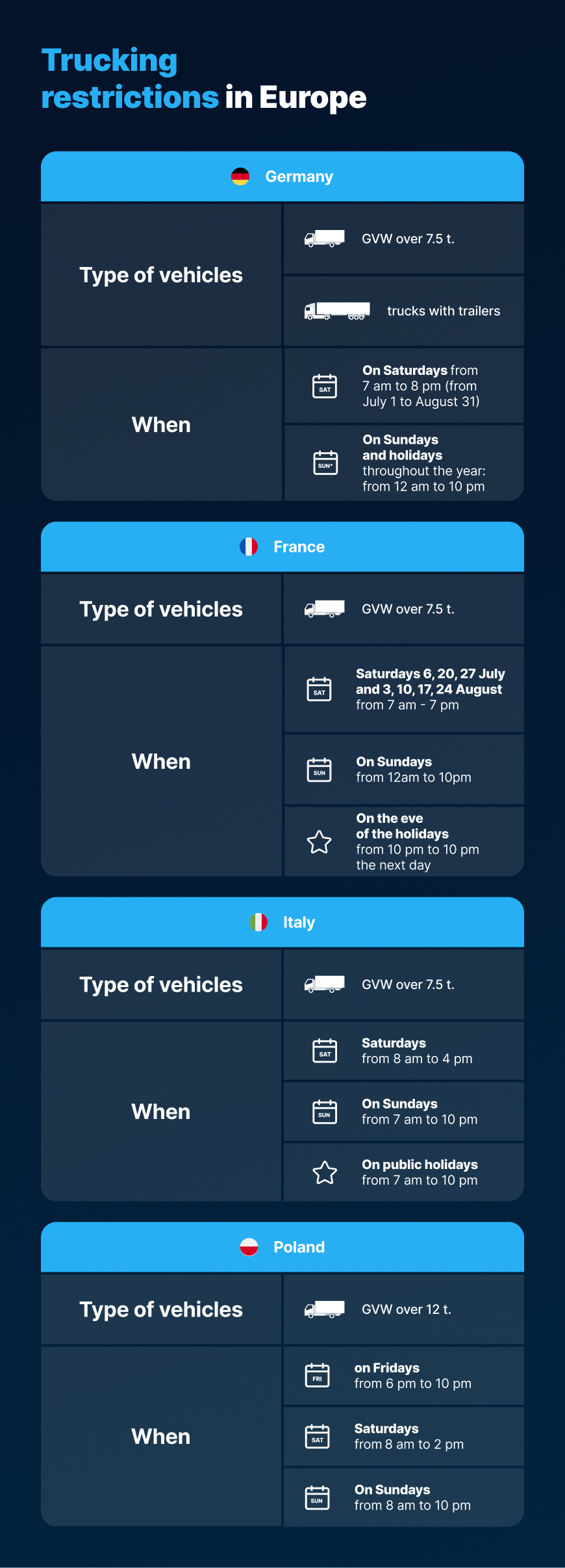 Holiday restrictions for trucks