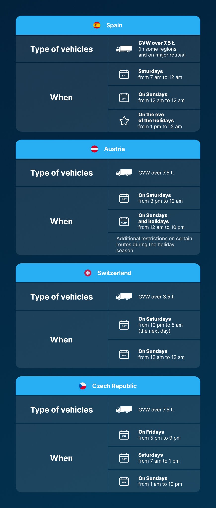 Holiday restrictions for trucks