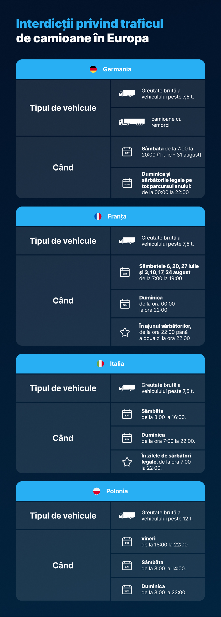 Restricții de circulație a camioanelor în perioada concediilor