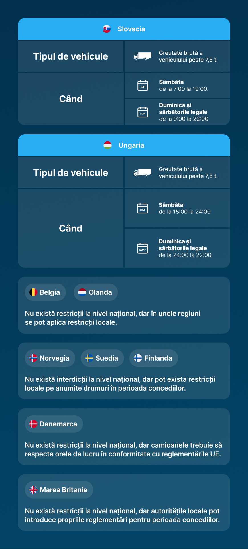 Restricții de circulație a camioanelor în perioada concediilor