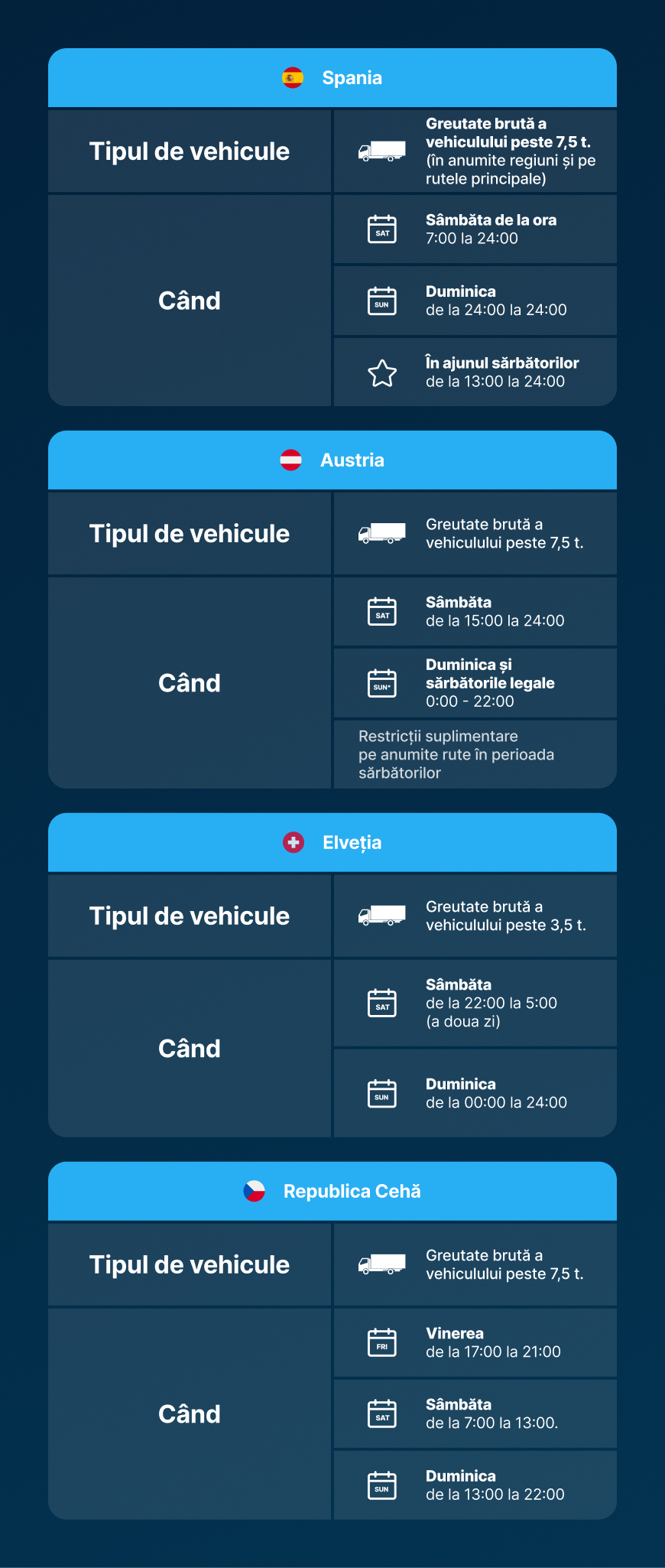 Restricții de circulație a camioanelor în perioada concediilor