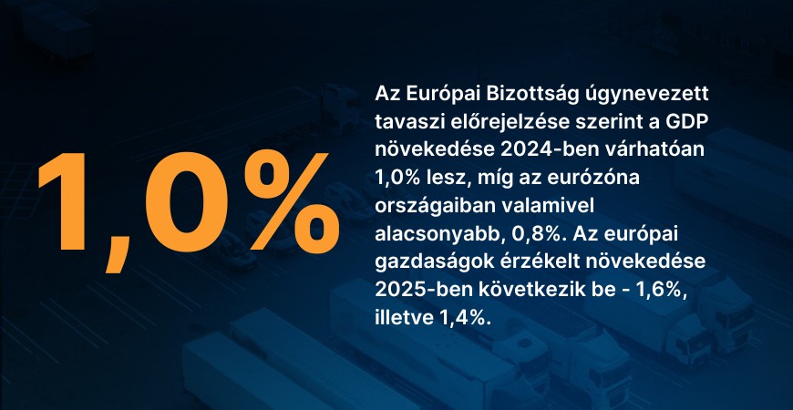 Az európai közúti fuvarozás növekedése 2024-ben Piaci elemzés és előrejelzések