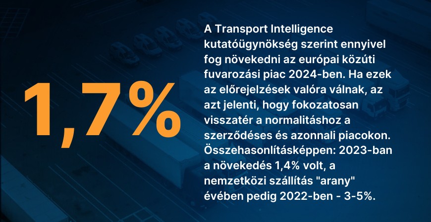 Az európai közúti fuvarozás növekedése 2024-ben Piaci elemzés és előrejelzések