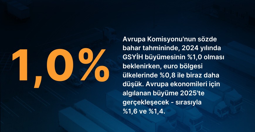 Avrupa Komisyonu'nun sözde bahar tahmininde, 2024 yılında GSYİH büyümesinin %1,0 olması beklenirken, euro bölgesi ülkelerinde %0,8 ile biraz daha düşük. Avrupa ekonomileri için algılanan büyüme 2025'te gerçekleşecek - sırasıyla %1,6 ve %1,4. 
