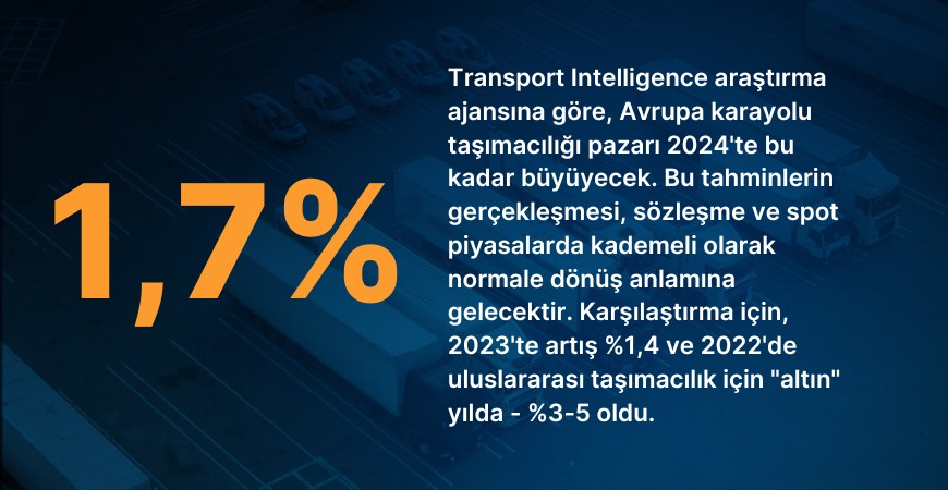 Transport Intelligence araştırma ajansına göre, Avrupa karayolu taşımacılığı pazarı 2024'te bu kadar büyüyecek. Bu tahminlerin gerçekleşmesi, sözleşme ve spot piyasalarda kademeli olarak normale dönüş anlamına gelecektir. Karşılaştırma için, 2023'te artış %1,4 ve 2022'de uluslararası taşımacılık için "altın" yılda - %3-5 oldu. 