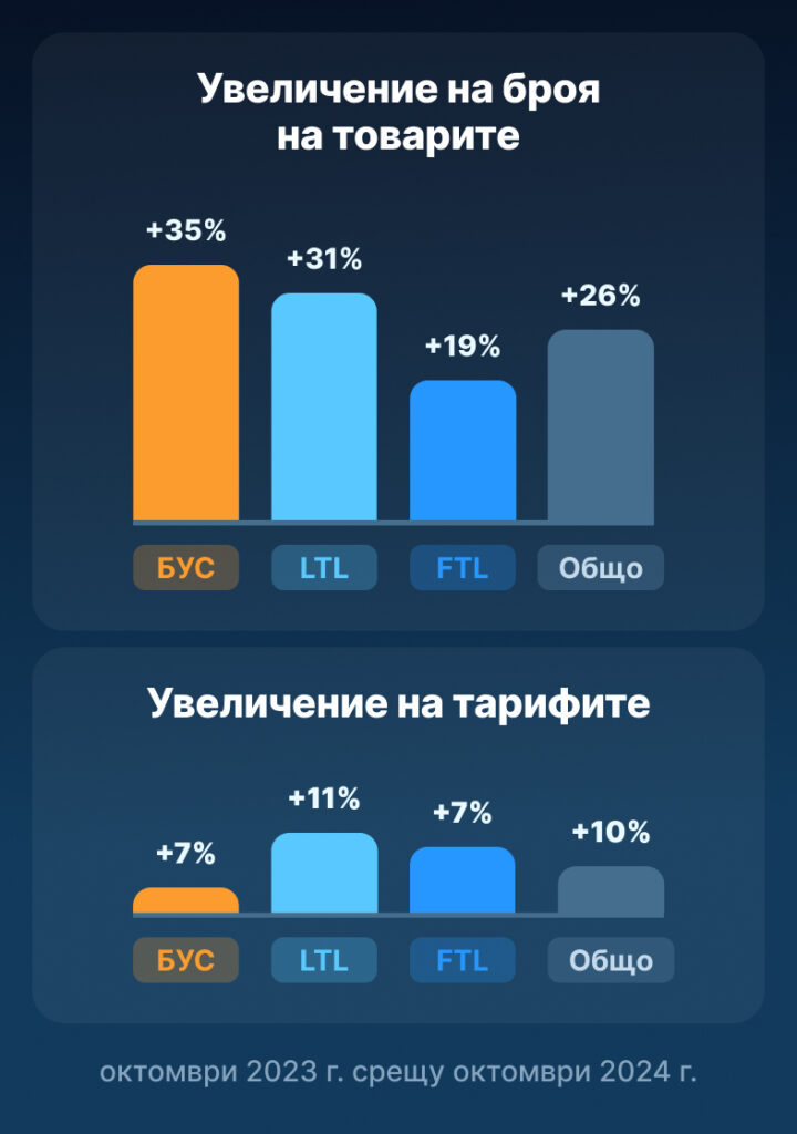 vuzobnovyavane-na-sektora-nai-dobroto-vreme-za-borsa-za-tovari