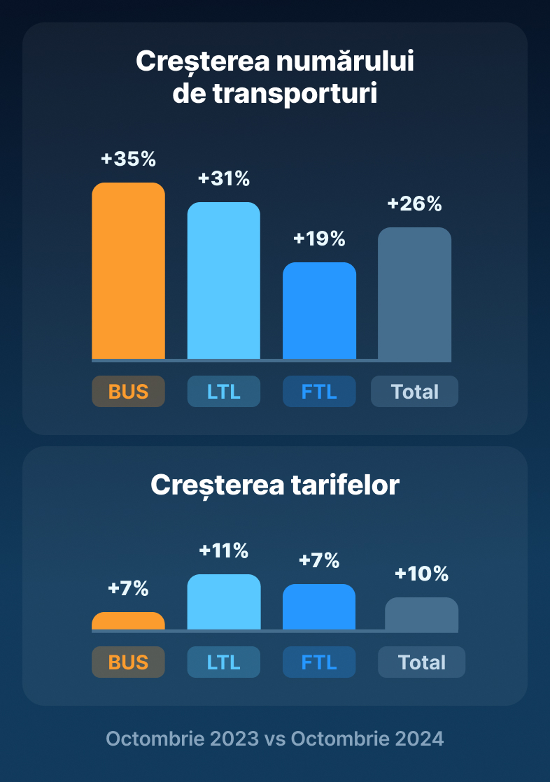 Renașterea industriei – cel mai bun moment pentru piața spot