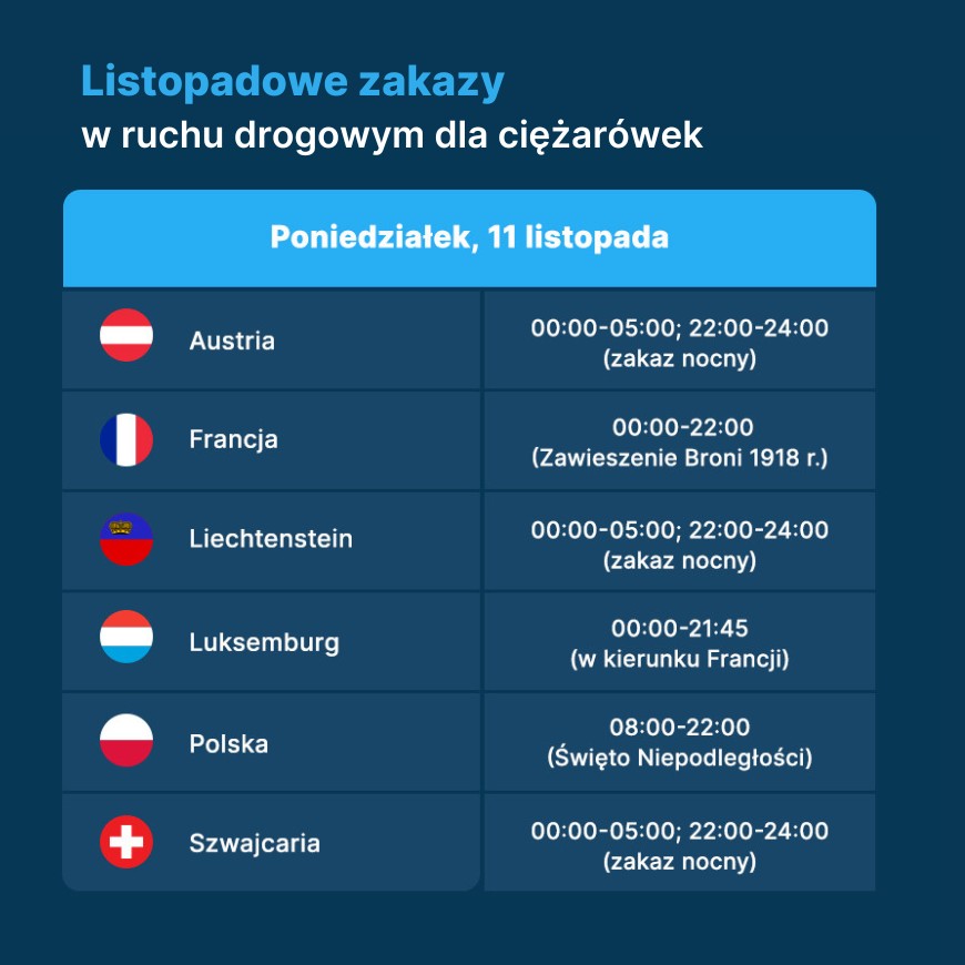 PL listopadowe zakazy 11.11