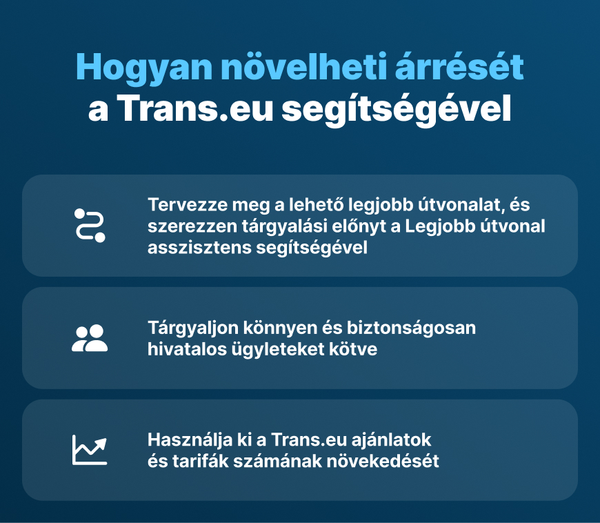 Hogyan növelheti a megrendelések árrését a Trans.eu segítségével  