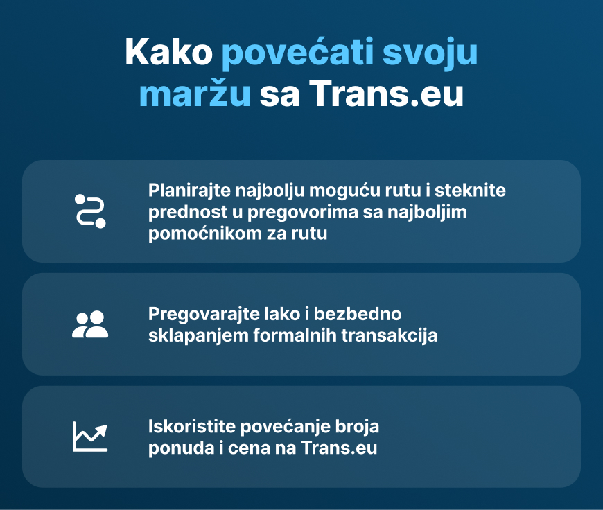 Kako povećati maržu na ponude sa Trans.eu