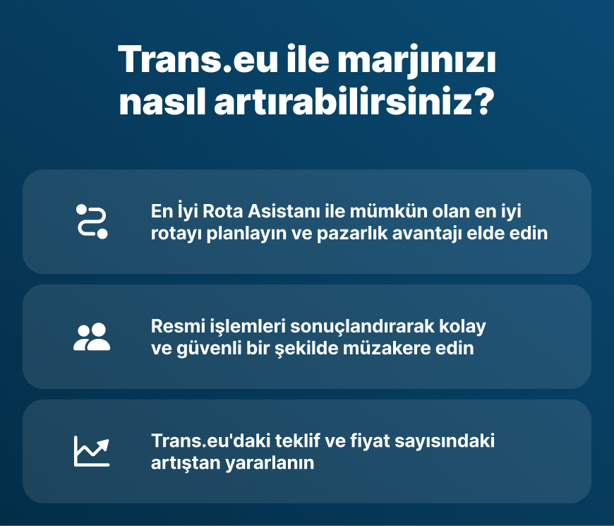 Trans.eu ile Siparişlerdeki Marjı Nasıl Artırabilirsiniz