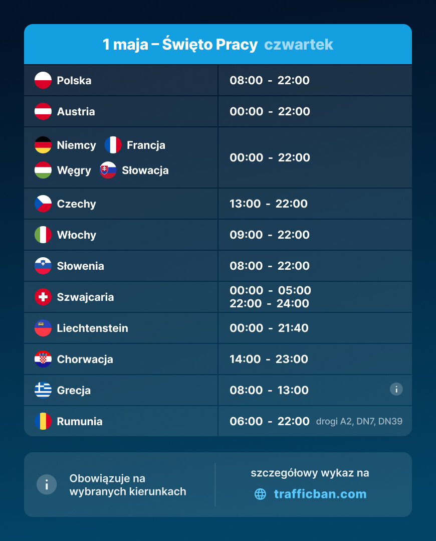 zakazy majówkowe 1 maja