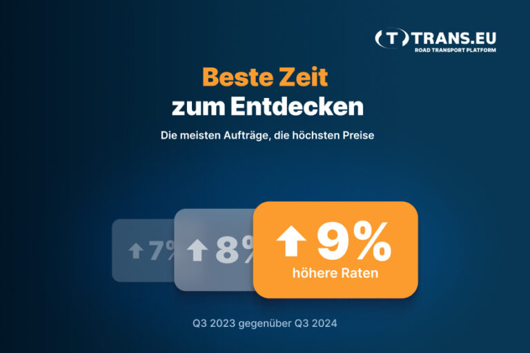 Wiederbelebung der Industrie – die beste Zeit für den Spotmarkt