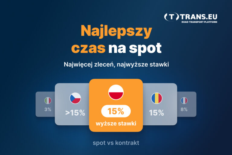 Odrodzenie w branży – najlepszy czas na spot